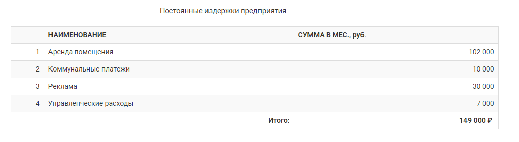 Основные затраты предприятия