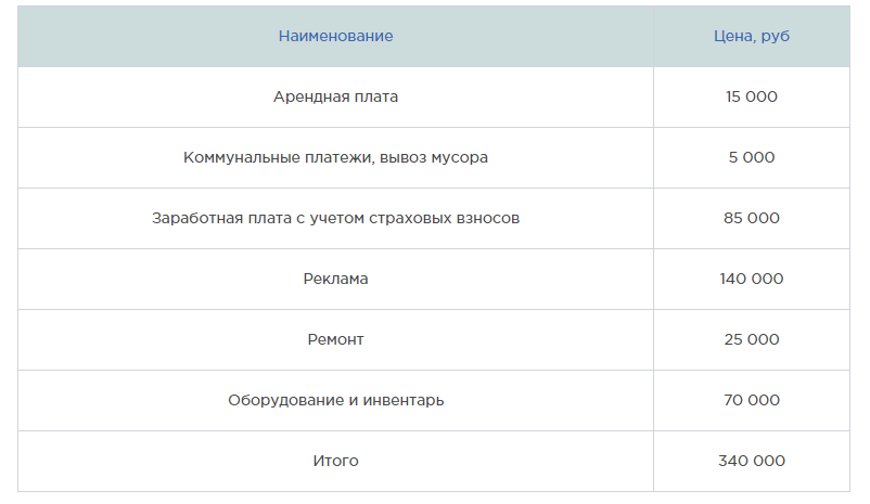 Реферат: Бизнес-план турагентства