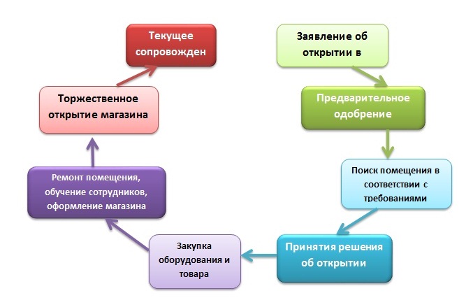 абутак з верхам з тэкстыльных матэрыялаў