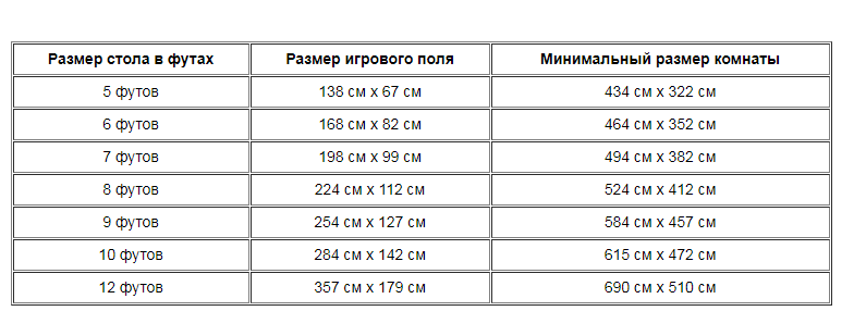 Определение размеров помещения и размещения основного оборудования