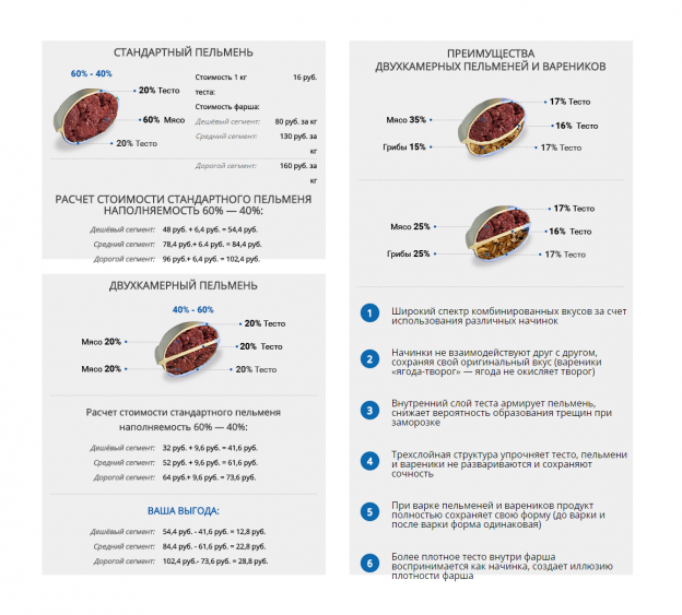 Dumpling business plan 07 picture
