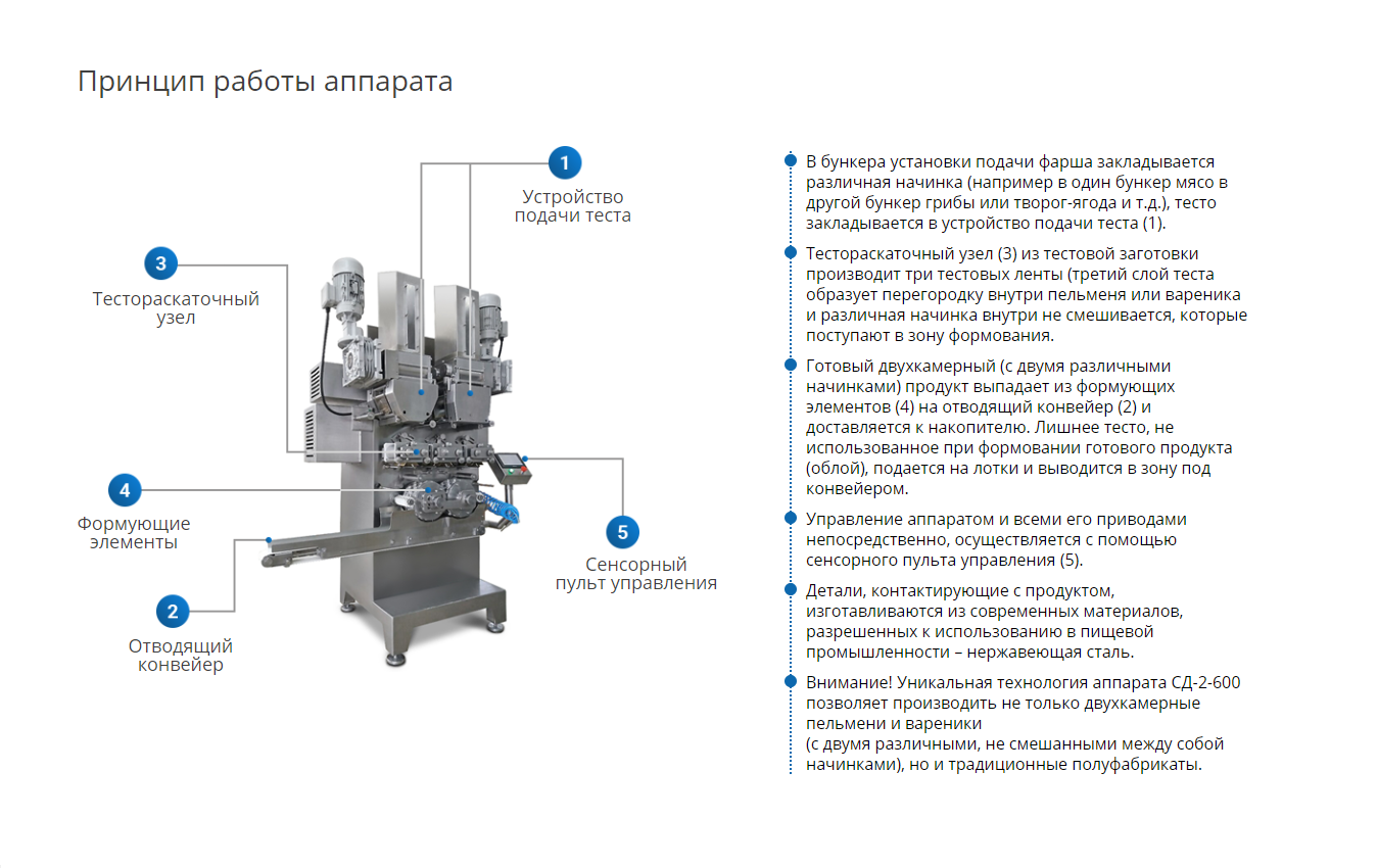 Choose equipment for the production of ravioli business plan