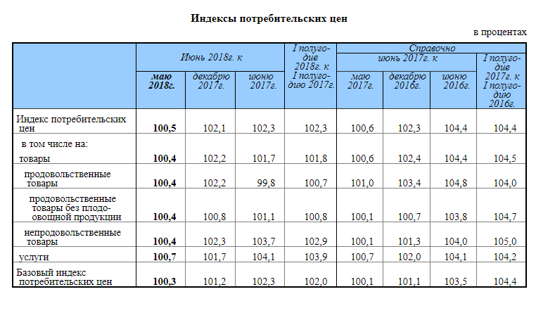 Бизнес-план по производству пельменей на дому - «Жажда» - бизнес-журнал