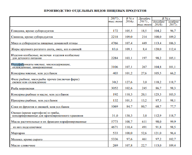 Business plan for the production of meat products (ravioli and similar) feasibility study of the project