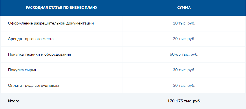 Курсовая Работа Бизнес План Блинной