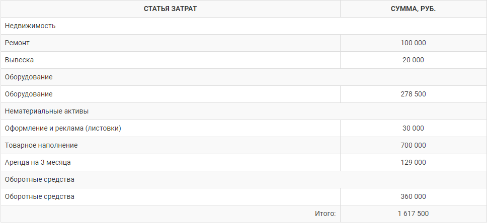 Biznes ayollar kiyim-kechak do'koni rejasi