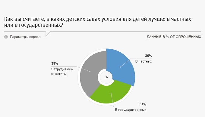 Бізнес план дитячого садка