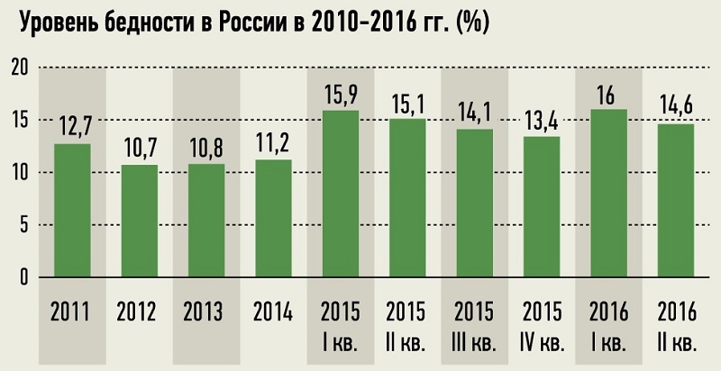 Бізнес план виробництва пельменів. Економічне обгрунтування проекту.