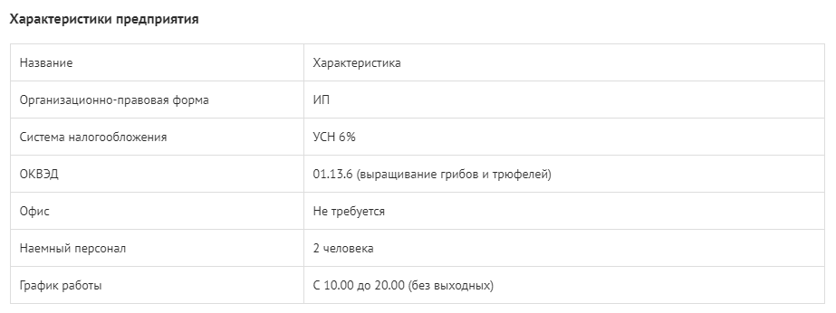 Реферат: Бізнес план по вирощуванню грибів