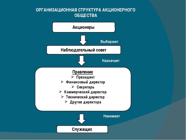 Схема акционерного общества