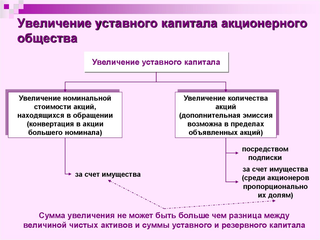 Акционерное общество рост проект