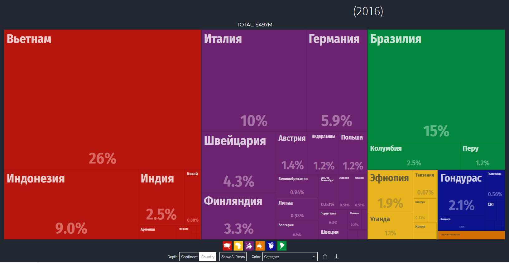 Адкуль часцей за ўсё пастаўляецца кавы ў Расію