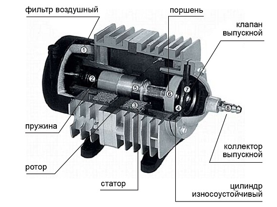 Принцип работы аквариумного воздушного компрессора.